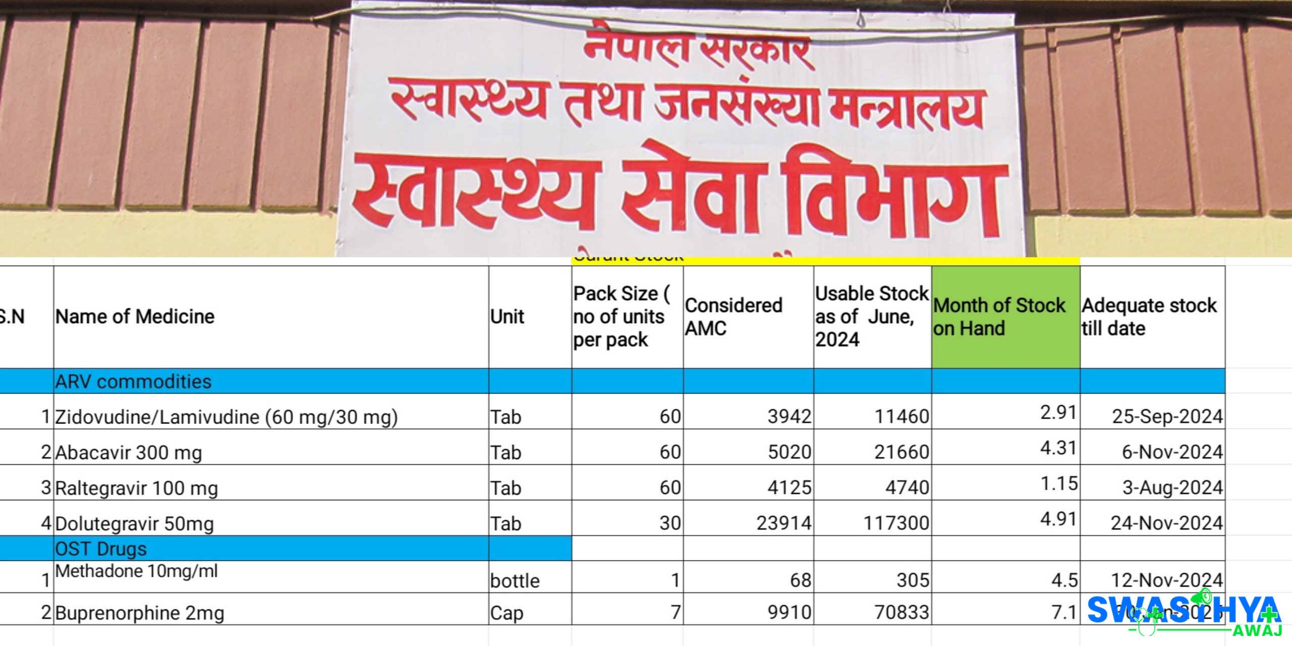 एचआइभी सङ्क्रमितले खाने औषधि अभाव,  सरकार मुखदर्शक